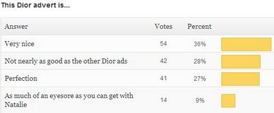 Read more about the article New Poll + Dior Ad Results