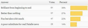 Read more about the article New Poll + Diorpalooza Results