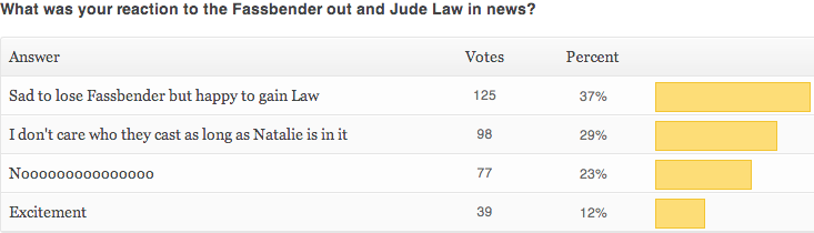 Read more about the article New Poll + Old Results