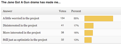 Read more about the article New Poll + JGAG Results