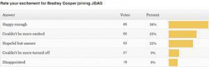 Read more about the article New Poll + Cooper Results