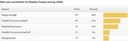 Read more about the article New Poll + Cooper Results