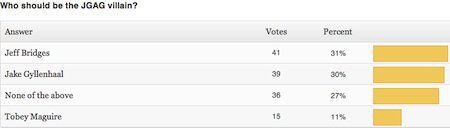 You are currently viewing The Cooper Poll