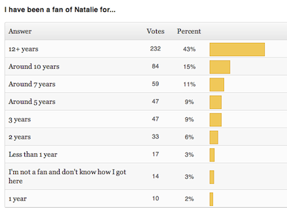 You are currently viewing New Poll + Fan Results