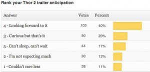 Read more about the article New Poll + Thor 2 Anticipation Results