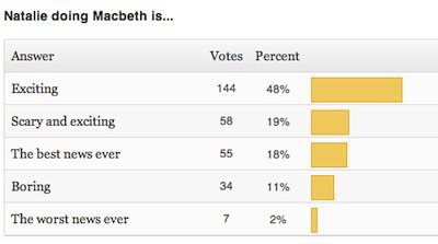 New Poll + Macbeth Results