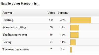 Read more about the article New Poll + Macbeth Results