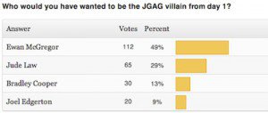 Read more about the article New Poll + Villain Results