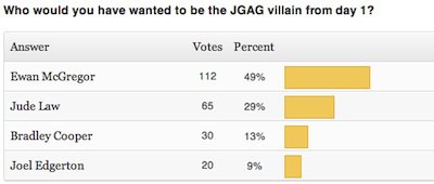 You are currently viewing New Poll + Villain Results