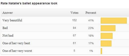 Read more about the article New Poll + Ballet Results