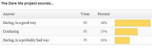 Read more about the article New Poll + Dare Me Results