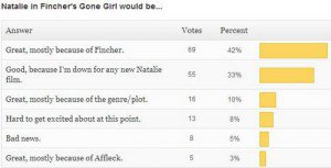 Read more about the article New Poll + Fincher Results
