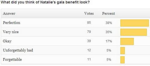 You are currently viewing New Poll + Gala Results