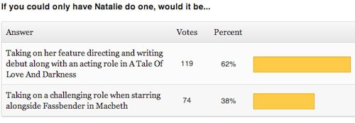 You are currently viewing New Poll + Macbeth-Darkness Results