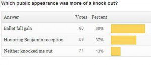 Read more about the article New poll + Public Appearance Battle Results