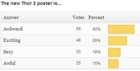 You are currently viewing New Poll + Thor Poster Results