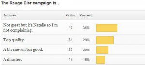 Read more about the article New Poll + Rouge Results