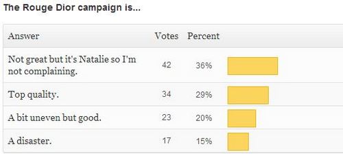 You are currently viewing New Poll + Rouge Results