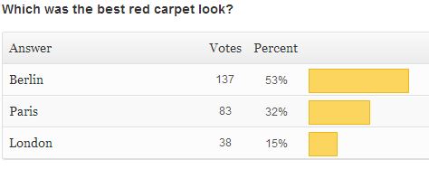 Read more about the article New Poll + Red Carpet Battle Results