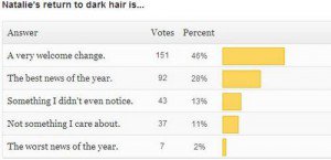 Read more about the article Thanksgiving Poll + Hair Results