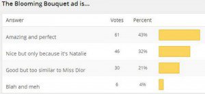 Read more about the article New Poll + Blooming Results
