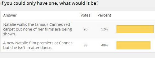 Read more about the article New Poll + Cannes Results