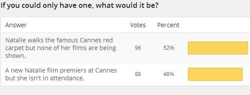 You are currently viewing New Poll + Cannes Results