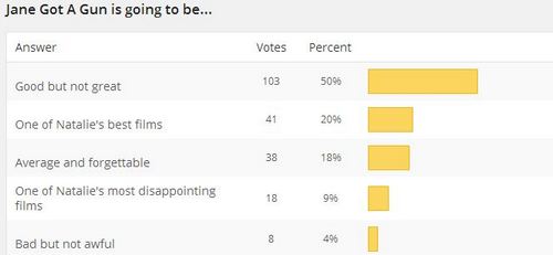 Read more about the article New Poll + Jane Results