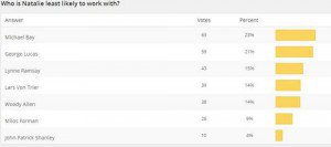 Read more about the article New Poll + Director Results