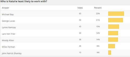 Read more about the article New Poll + Director Results