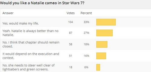 Read more about the article New Poll + Star Wars Results