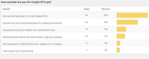 You are currently viewing The Euro Focus Poll