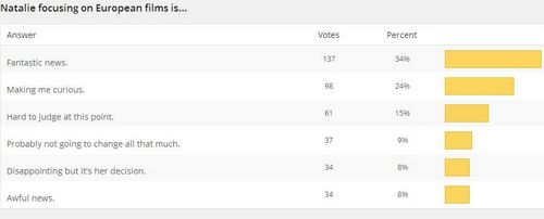 Read more about the article New Poll + Euro Films Results