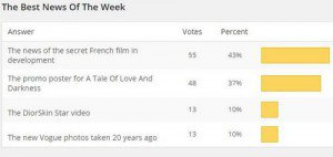 Read more about the article New Poll + Results