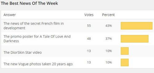 Read more about the article New Poll + Results