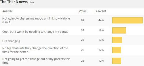 thor3pollth