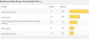 Read more about the article New Poll + Boyle Results