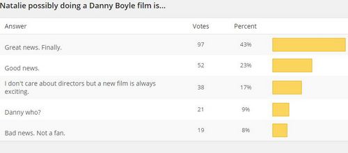 You are currently viewing New Poll + Boyle Results