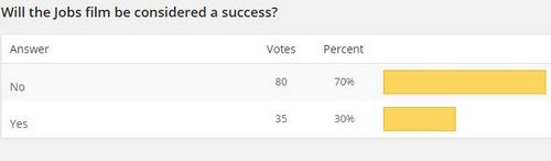 Read more about the article New Poll + Jobs Results