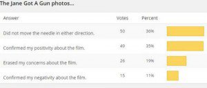 Read more about the article New Poll + Jane Photo Results