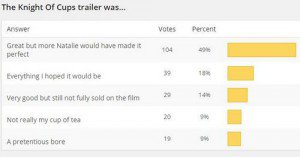 Read more about the article New Poll + KoC Results