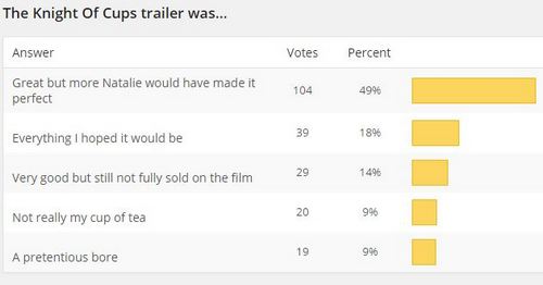 Read more about the article New Poll + KoC Results