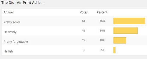 Read more about the article New Poll + Air Results