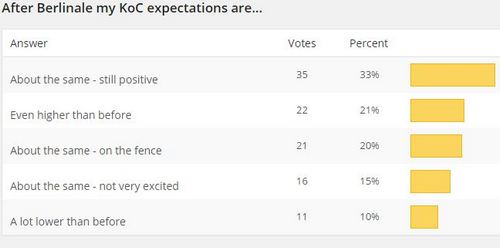 Read more about the article New Poll + KoC Results