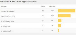 Read more about the article New Poll + Red Carpet Results