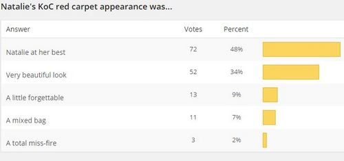 Read more about the article New Poll + Red Carpet Results