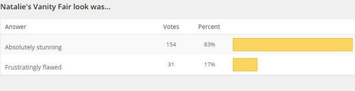 Read more about the article New Poll + Vanity Fair Results