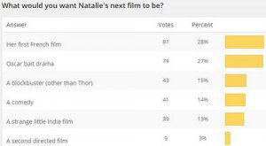 Read more about the article New Poll + Next Film Results