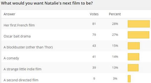 You are currently viewing New Poll + Next Film Results