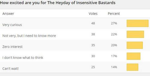 Read more about the article New Poll + Heyday Results